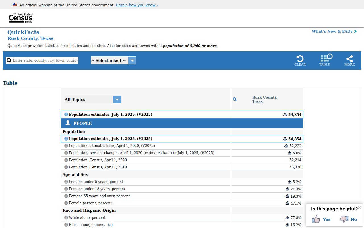 Rusk County population context for criminal records research